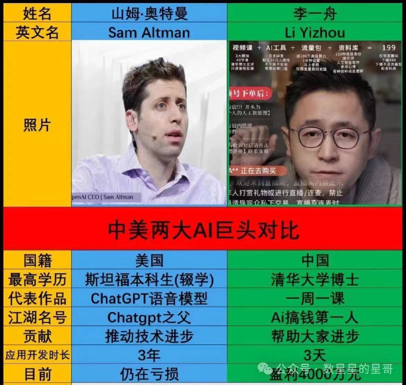 美国完败