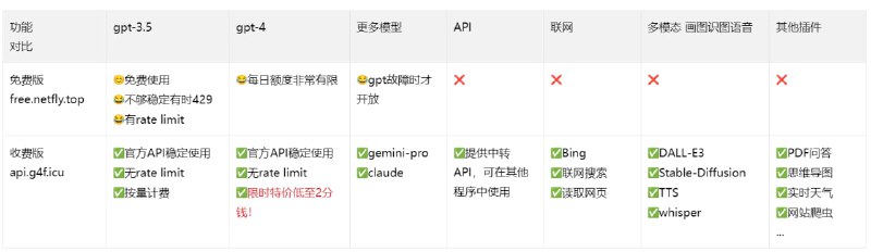 本频道现推出付费OpenAI API中转服务