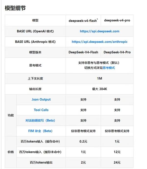 迈入百万上下文普惠时代：DeepSeek-V4 模型预览版正式上线并同步开源