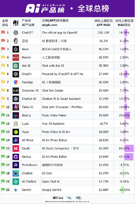 AI产品榜·应用榜(APP)（2024 年 10 月）