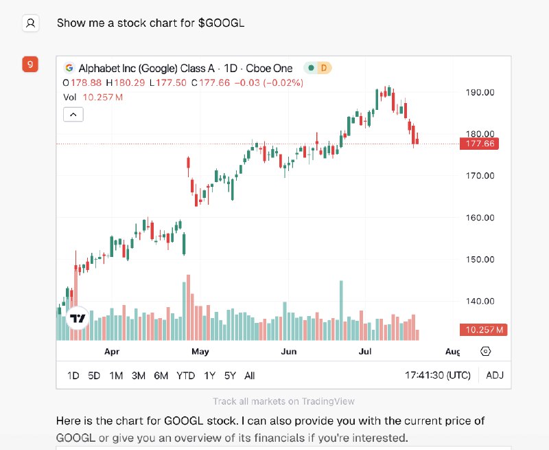 StockBot：由Llama3-70B驱动的实时股票数据和新闻的聊天机器人StockBot由Llama3-70B模型驱动，运行在Groq上，能够提供实时股票图表、财务数据、新闻的聊天机器人