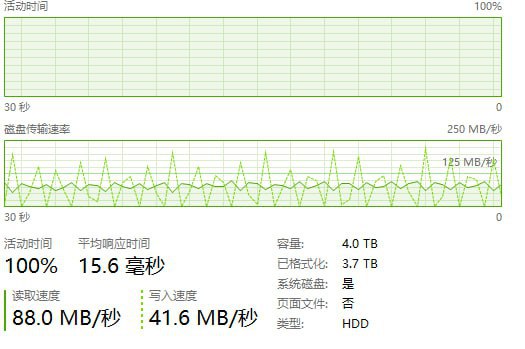尝试解压chatglm 130b硬盘：高端局via CyanNAI | News&New Tech for AI - Telegram Channel (author: |̲̅S̲̅V̲̅I̲̅P̲̅|CyanFalse | IP归属地：太阳云耀斑)