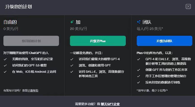 企业版在雅诗兰黛和Canva、普华永道等知名公司已经进行使用几个月，效果十分突出，这次企业版有着32k上下文，更多消息上限，以及dall3等视觉浏览，高级数据分析等功能via ChatGPT中文频道 - Telegram Channel企业版在雅诗兰黛和Canva、普华永道等知名公司已经进行使用几个月，效果十分突出，这次企业版有着32k上下文，更多消息上限，以及dall3等视觉浏览，高级数据分析等功能via ChatGPT中文频道 - Telegram Channel