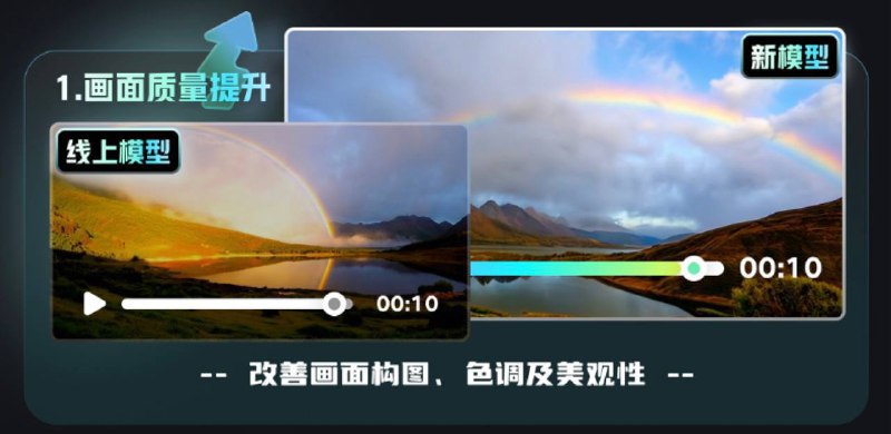 快手可灵 AI 宣布全面开放内测：付费会员每月 33 元起快手视频生成大模型可灵 AI 宣布基础模型升级，并全面开放内测，同时正式上线付费会员体系