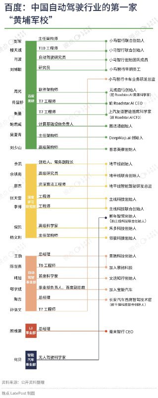🚗 百度前视觉负责人韩钧宇加盟长安智驾，助力智能驾驶技术研发近日，百度原视觉技术部高级经理韩钧宇正式加入长安智驾团队，将向首席智能驾驶技术官陶吉汇报