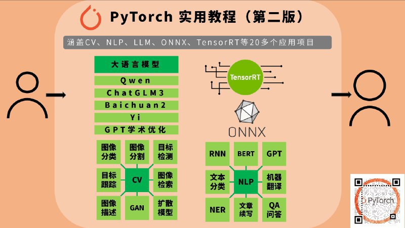 👉 名称：PyTorch-Tutorial-2nd🤖 类型：👀资料👏 介绍：《Pytorch实用教程》（第二版）无论是零基础入门，还是CV、NLP、LLM项目应用，或是进阶工程化部署落地，在这里都有