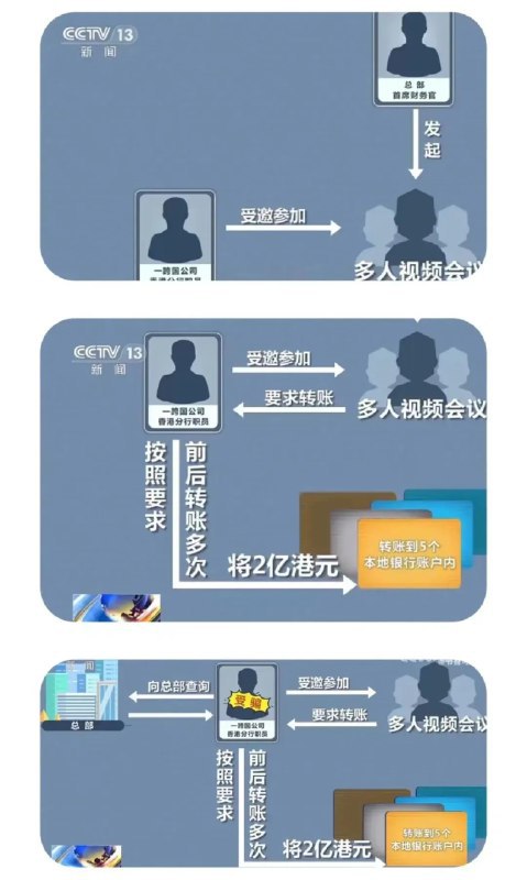🤖 AI诈骗猖獗：马斯克假冒事件揭示技术风险与人类判断力的重要性近期，一名退休老人因信任伪造的埃隆·马斯克视频而被骗走超过69万美元，突显了人工智能在诈骗中的潜在威胁