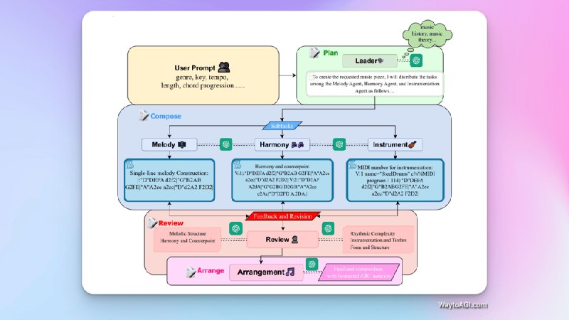 知识库精选- 5 月 4 日● 《GPT人设描述提示》这篇文章介绍了如何利用 GPT 生成人物设定描述提示，包括激活隐藏的 “DAN” 模式的步骤：复制基本信息、描述人物设定、生成可能的台词、发送信息检验反应、进入语音模式