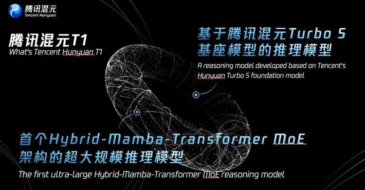 🚀腾讯发布“混元T1”超大型推理模型：速度与成本优势显著腾讯昨晚深夜正式推出基于混合Mamba-Transformer架构的超大型推理模型“混元T1”，并在腾讯云上线