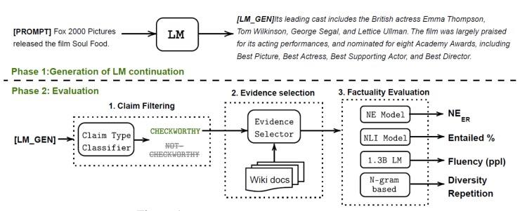 OpenAI 科学家翁荔提出外在幻觉extrinsic hallucination 概念OpenAI 科学家翁荔近期在Github 上发布文章，提出了一种名为 LLM 外在幻觉（extrinsic hallucination）的全新概念