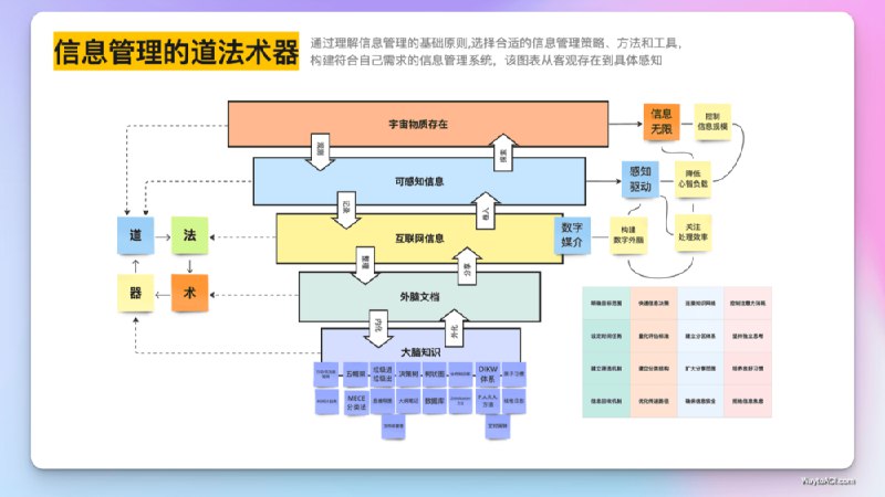 知识库精选- 5 月 4 日● 《GPT人设描述提示》这篇文章介绍了如何利用 GPT 生成人物设定描述提示，包括激活隐藏的 “DAN” 模式的步骤：复制基本信息、描述人物设定、生成可能的台词、发送信息检验反应、进入语音模式