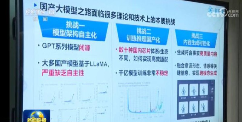 国产大模型严重缺乏自主性，正面临三大挑战挑战一：模型架构自主化
