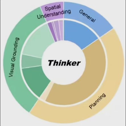 优必选开源 Thinker 大模型，赋能工业人形机器人新未来在机器人技术日新月异的今天，优必选最新推出的开源具身智能大模型 Thinker，正如一颗耀眼的明星，照亮了工业人形机器人的未来