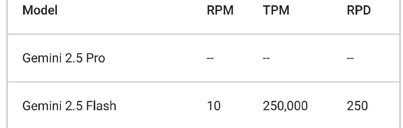 Gemini 将 2.5 Flash 免费层级每日请求次数从 500 下调至 250Gemini 文档 | 历史存档📮分享投稿☘️频道🍵茶馆via 科技圈🎗在花频道📮 - Telegram ChannelGemini 将 2.5 Flash 免费层级每日请求次数从 500 下调至 250Gemini 文档 | 历史存档📮分享投稿☘️频道🍵茶馆via 科技圈🎗在花频道📮 - Telegram Channel