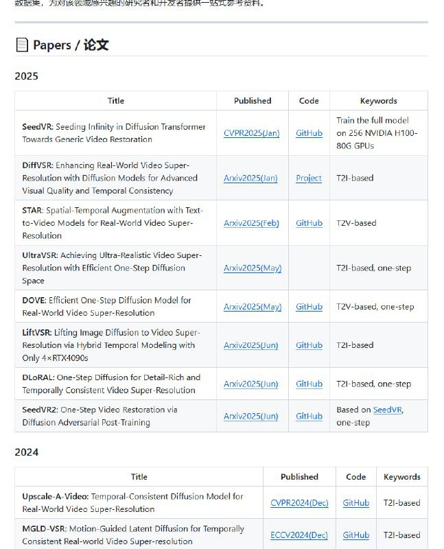 Awesome-video-super-resolution-diffusion：视频超分辨率领域的资源库