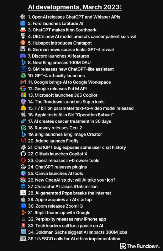 2023年3月事件纪要，历史会记住这段高光岁月via chatGPT中文社区 - Telegram Channel