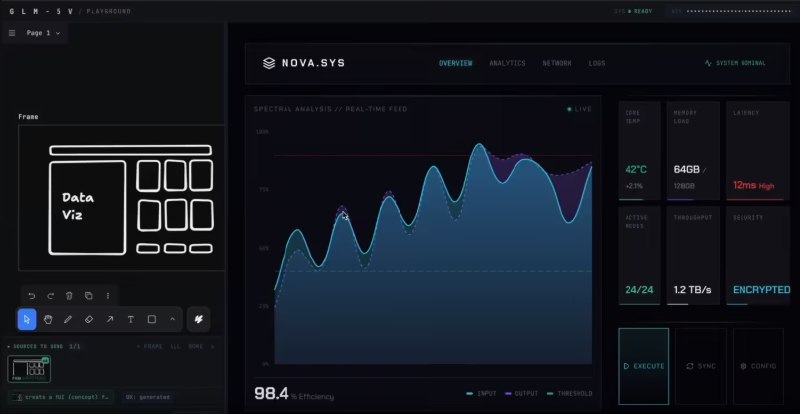 智谱推出 GLM-5V-Turbo：为 AI 编程安上“眼睛”，设计稿秒变代码智谱 AI 近日发布了专门针对视觉编程打造的大模型 GLM-5V-Turbo