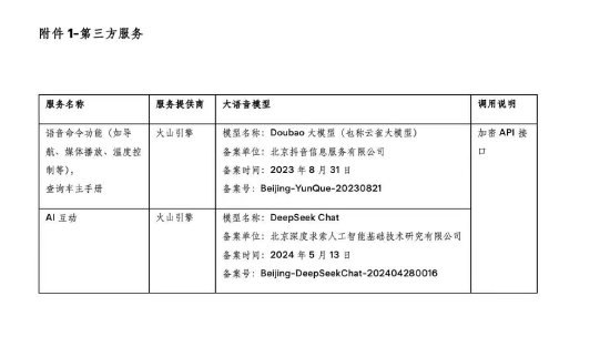 特斯拉与火山引擎达成合作 全新Model Y L车型接入豆包大模型8月22日下午消息，特斯拉与火山引擎已于近日达成合作，在国内火山引擎将为特斯拉提供大模型服务，助力特斯拉智能座舱交互体验升级