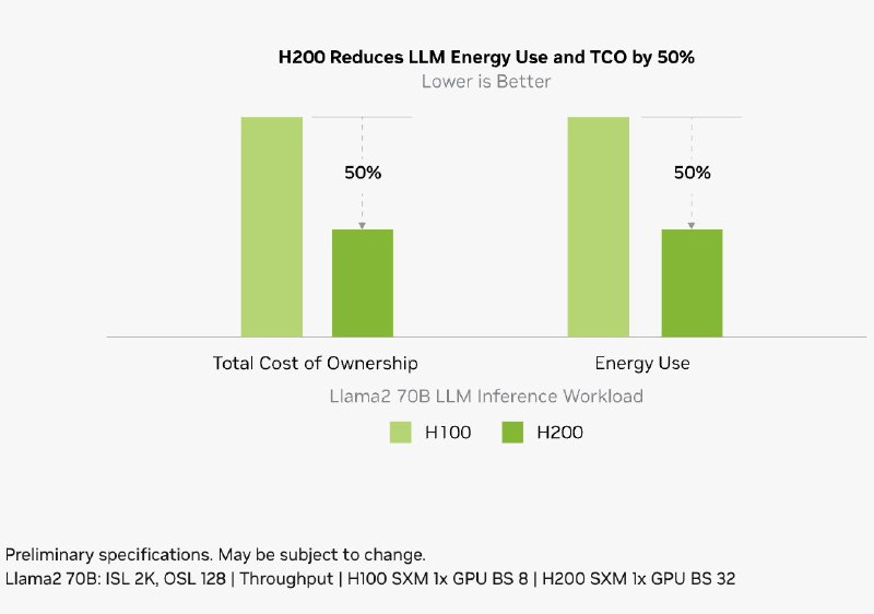 小互: GMI Cloud上架了H200，而且完成了对DeepSeek R1基于H200 GPU的部署适配和优化，构建了专属DeepSeek - R1推理