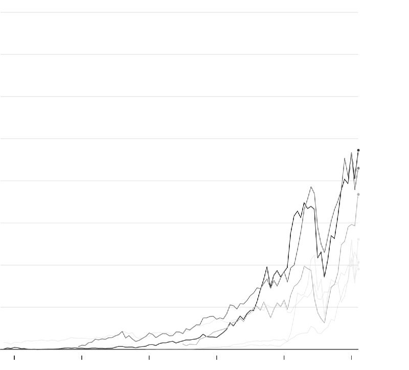 🚀 英伟达成为首家市值达4万亿美元的上市公司英伟达（Nvidia）于2025年7月10日成为全球首家市值突破4万亿美元的上市公司，其股价收盘价略高于每股164美元
