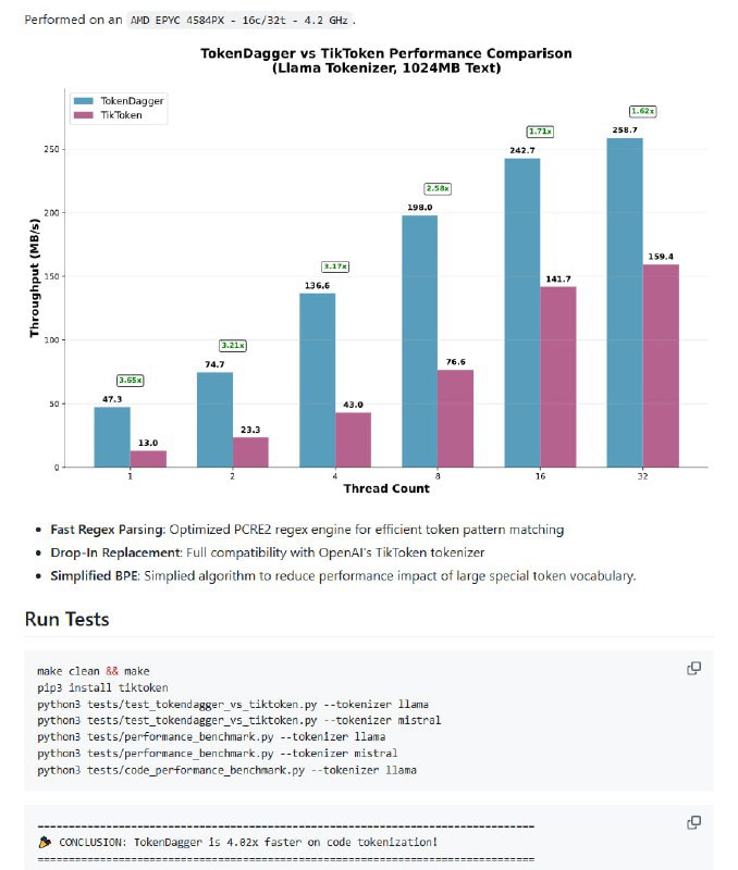 TokenDagger：高性能实现OpenAI的TikToken，为大规模文本处理加速