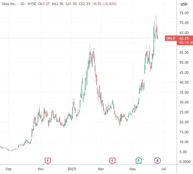 比尔·盖茨创办的核电公司完成新一轮融资 英伟达风投入局在资本市场对人工智能助推的核电需求倍感兴奋之际，搭上时代风口的明星初创公司也赶忙展开新一轮资本运作