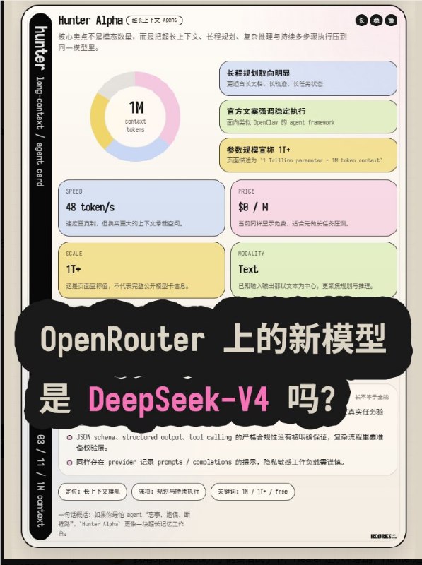 OpenRouter 上线匿名模型 Hunter Alpha 与 Healer Alpha：最高 1T 参数、支持多模态输入OpenRouter 平台近日再添两位神秘新模型:Hunter Alpha 和 Healer Alpha，引发社区热议