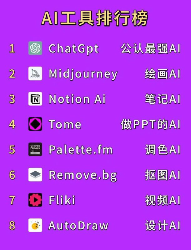 你认可这个排行榜吗？🗒 标签: #AI📢 频道: @GodlyNews1🤖 投稿: @GodlyNewsBotvia Yummy 😋 - Telegram Channel (author: 犬来八荒🌸 博客论坛24h营业)