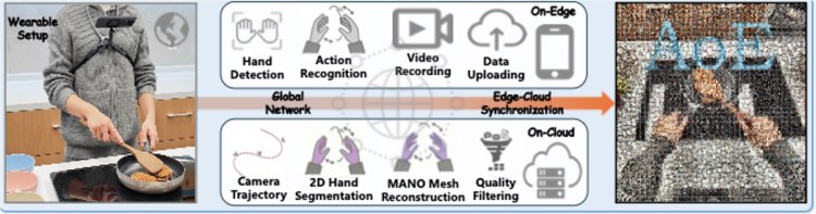 低成本、轻量化 蚂蚁数科发布具身智能真实数据采集框架近日，具身智能真实数据采集技术取得重要突破