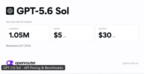 半价！OpenRouter 下调 OpenAI 最强模型 GPT-5.6 Sol 调用费全球最大 AI 聚合平台 OpenRouter 于 8 月 17 日在 X 平台宣布，将 OpenAI 最强模型 GPT-5.6 Sol 的调用费用砍半