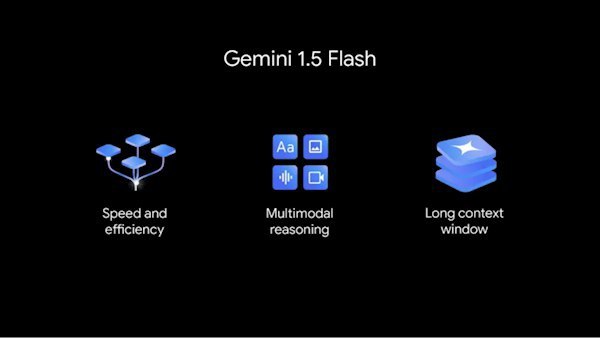 #境外AI #Gemini #GoogleGemini 1.5 Pro在所有方面都有性能改进，包括推理、数学、多语言理解、创造力、写作和全多模态理解