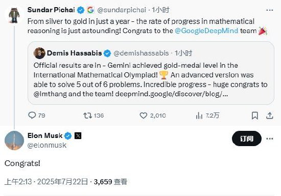 仅一年Gemini数学推理水平从国际奥赛银牌升到金牌有帖文称“Gemini在国际数学奥林匹克竞赛中达到了金牌水平！一个高级版本能够解决6道题中的5道