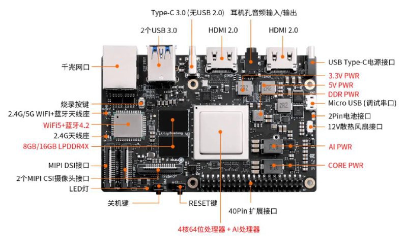 香橙派联合华为的又一力作OrangePi Kunpeng Pro来啦，起售价1076元这将是香橙派联合华为继OrangePi AIpro之后发布的又一款震撼力的产品