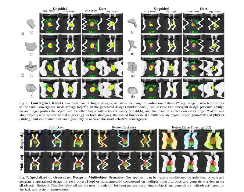 机器人操控器设计中的动力学引导扩散模型核心内容总结：文章介绍了一种名为动力学引导扩散模型（Dynamics-Guided Diffusion Model, DGDM）的数据驱动框架，用于为特定的操控任务生成操控器几何设计