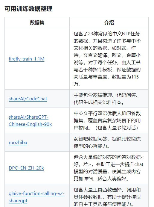 分享一个做llama3中文微调的宝藏仓库~！ GitHub - CrazyBoyM/llama3-Chinese-chat: Llama3 中文仓库（聚合资料，各种网友及厂商微调、魔改版本有趣权重 & 训练、...用户昵称：Simon的白日梦Username：4631440e-02d6-4e0f-822f-14d7c72ca259分享一个做llama3中文微调的宝藏仓库~！GitHub - CrazyBoyM/llama3-Chinese-chat: Llama3 中文仓库（聚合资料，各种网友及厂商微调、魔改版本有趣权重 & 训练、推理、评测、部署教程视频 & 文档）🧐该项目是Llama3的中文版本仓库，提供了多种微调、魔改版本的有趣权重，以及完整的训练、推理、评测和部署教程视频及文档，旨在支持中文场景下的Llama3模型应用和开发