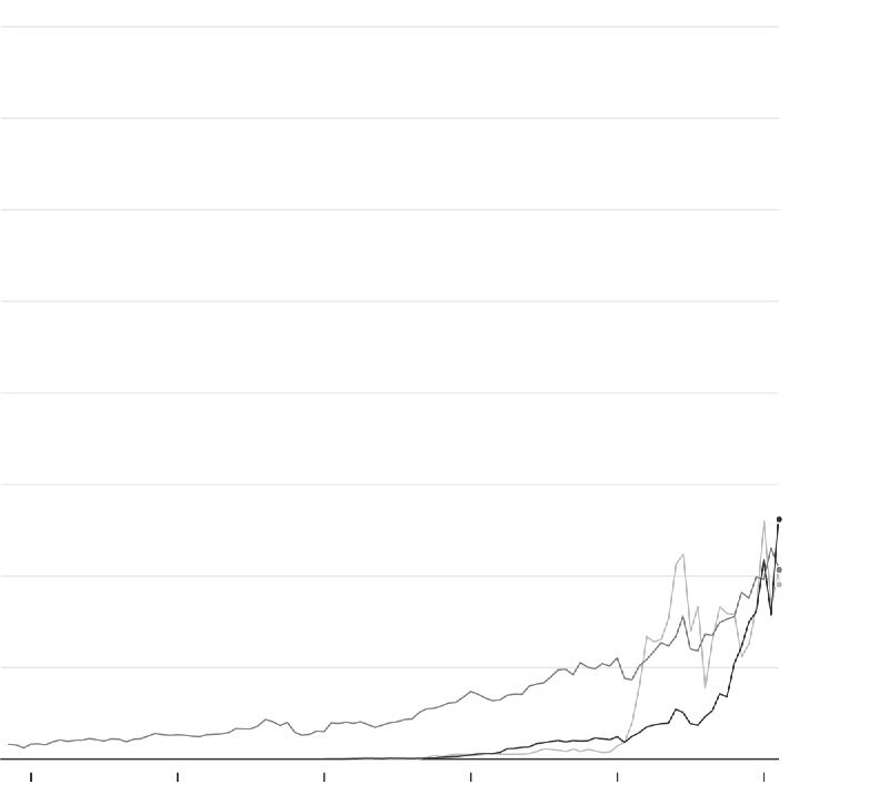 🚀 英伟达成为首家市值达4万亿美元的上市公司英伟达（Nvidia）于2025年7月10日成为全球首家市值突破4万亿美元的上市公司，其股价收盘价略高于每股164美元