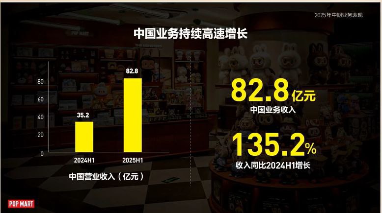 泡泡玛特业绩会要点：今年集团至少300亿收入；今年有信心北美和亚太这两个地区的销售和去年国内销售差不多（88亿）国内年内开店不超过10家；海外年底估计超过200家门店，剩下几个月每周都会开3家店