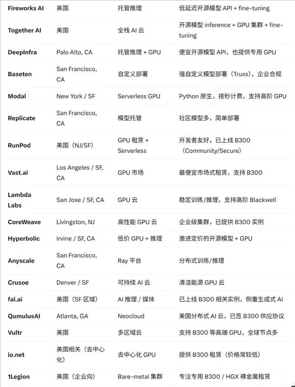 至少18家美国企业部署开源Kimi K3美国官方及多个科技巨头对中国开源AI非常敌视，Anthropic这样的公司甚至大把花钱游说要封杀中国开源大模型，然而昨晚的Kimi K3开源之后，美国企业也迅速部署了