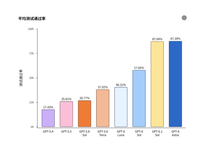OpenAI 专治