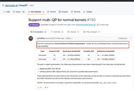 DeepSeek致谢腾讯技术团队：对DeepEP的优化 是一次“huge speedup”代码贡献自今年2月DeepSeek开源包括DeepEP在内的五大代码库以来，该团队便向业界展示了如何利用有限的硬件资源实现接近万卡集群的性能