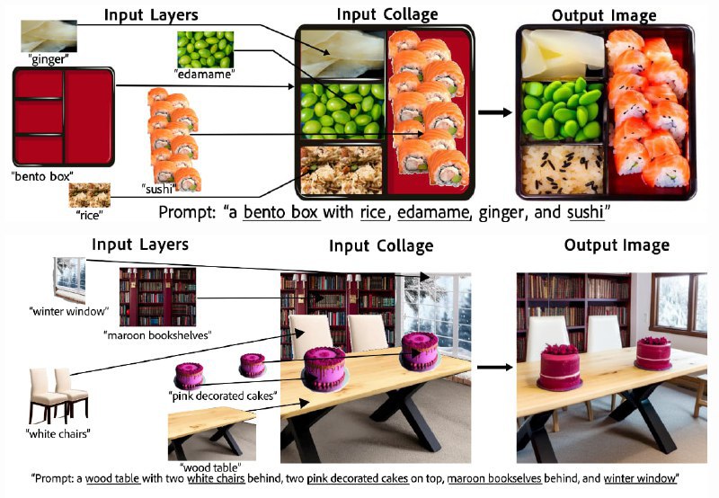 开源模型 Collage Diffusion 发布在线交互演示拼贴扩散 (Collage Diffusion) 可以将用户想要的图像元素合成到一起，形成一幅内容、构图、光照一致的可信照片