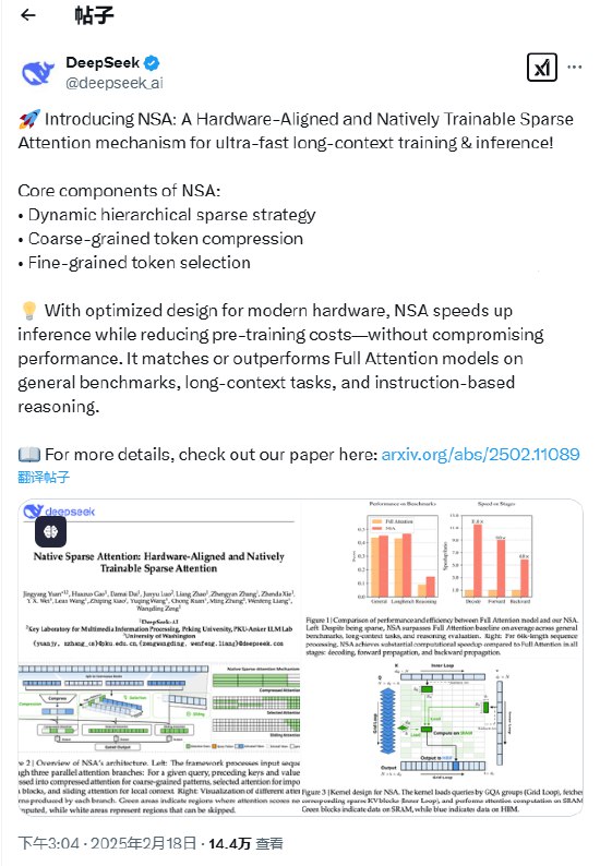DeepSeek宣布推出NSA 用于超快速长上下文训练和推理通过针对现代硬件的优化设计，NSA加快了推理速度，同时降低了预训练成本，而不会影响性能