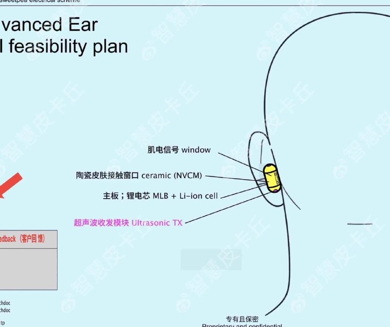 OpenAI 拟于 9 月发布首款智能耳机，采用金属卵石状设计OpenAI 计划于 2026 年 9 月推出代号为“Sweetpea”的智能耳机