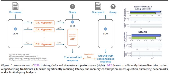 告别“大内存”时代！Sakana AI推出超轻量插件，让大模型秒速内化海量文档大模型在处理长文本时“内存焦虑”有望成为历史