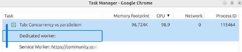 群友反馈：使用GPT 的时候发现，CPU占用很高，搜了下发现有很多人也有类似的情况! 参考投稿：@TNSubmbot频道：@TestFlightCNvia 🆕 科技新闻投稿📮 - Telegram Channel群友反馈：使用GPT 的时候发现，CPU占用很高，搜了下发现有很多人也有类似的情况! 参考投稿：@TNSubmbot频道：@TestFlightCNvia 🆕 科技新闻投稿📮 - Telegram Channel