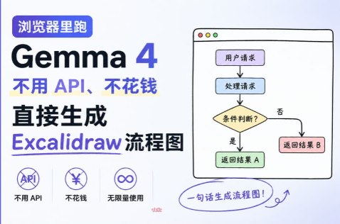 爆文预订：告别 Token 焦虑！浏览器本地跑 Gemma 4，手绘流程图从此全免费在移动端运行大模型已不再是新鲜事，但让浏览器具备强悍的 AI 处理能力正成为新的技术趋势