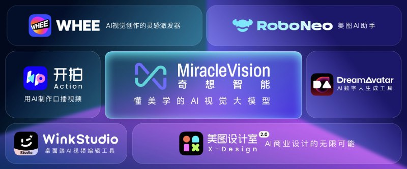 美图公司发布奇想智能(MiracleVision)并发布六款基于奇想智能的工具:AI视觉创作工具WHEE www.whee.comAI口播视频工具开拍 Android iOS桌面端AI视频编辑工具WinkStudio wink.meitu.com主打AI商业设计的美图设计室2.0 www.x-design.comAI数字人生成工具DreamAvatar 未上线美图AI助手RoboNeo 7月内测