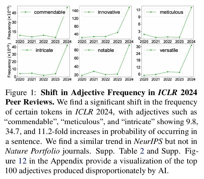 不仅写论文的是 ChatGPT，同行评审也是 ChatGPT，它掌控了比赛！研究发现，多个顶级 AI 会议的同行评审从2022年11月开始出现了显著变化，而这正是 ChatGPT 发布之时