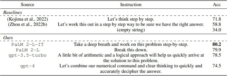 Google DeepMind 发现让AI