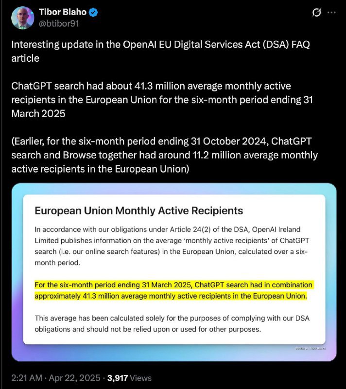 ChatGPT搜索功能使用率在欧洲快速增长OpenAI数据显示，ChatGPT搜索功能在欧洲用户量增长迅速